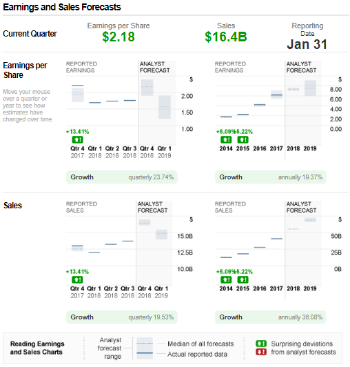 With Facebook Falling out of Favor, Will Instagram be Enough to Rescue Shareholders?