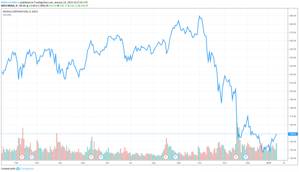 Bulls and Bears on Nvidia as the Chipmaker Moves into Robotics
