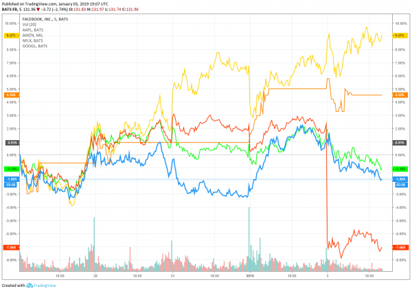 Apple Sell-Off Not Surprising, Why This Analyst Says Don&rsquo;t Sell