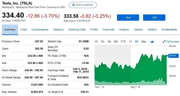 Tesla Faces Squeeze as Volkswagen Invests $800 Million in US Electric Car Plant