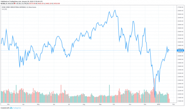 Why China’s Economic Slowdown Could Trigger a Full-Blown Global Recession
