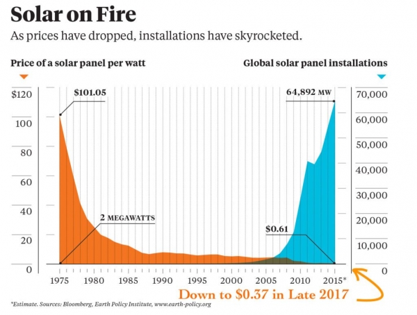 The Guardian Publishes Libelous Op-Ed, Falsely Claims Bitcoin’s Killing the Planet