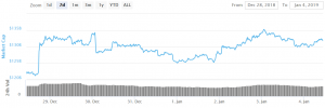 Bitcoin and Altcoins Could Resume Bullish Moves