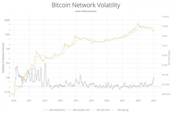 Dow, Bitcoin Flash Red &mdash; What&rsquo;s Dragging on the Markets?