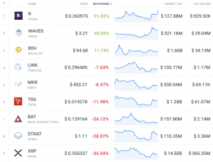 Coin Race: Top 10 Winners & Losers of December, 4Q, and 2018