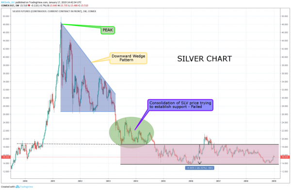 Why the Bitcoin Price Could Fall to $2,400 & Entice Wall Street to Buy the Dip
