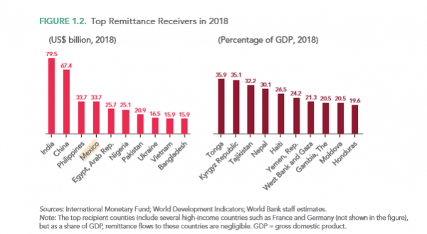 Government Shutdown Continues Over Trump&rsquo;s Border Wall &ndash; Who Will Dominate Cross-Border Payments?