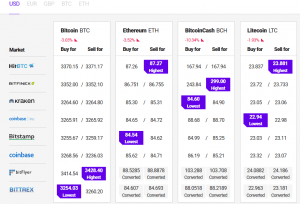 Bitcoin and Altcoins Moved Further Into the Red Zone