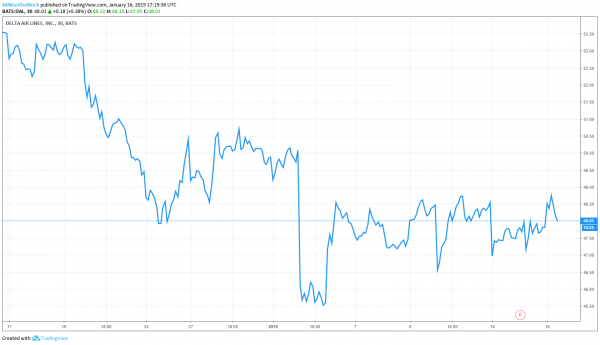 S&P 500 Will Rally in 2019, Predicts &lsquo;Stubborn Bull&rsquo; Joseph Zidle