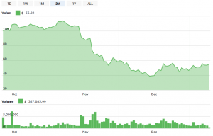 EUR 9m in Monero Demanded in High Profile Norwegian Kidnapping Case