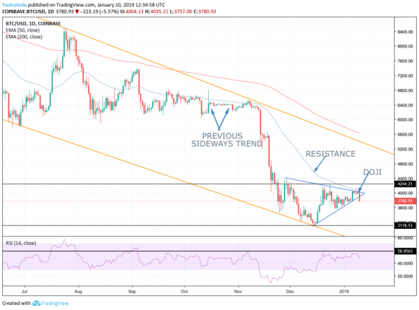 Dovish Fed Minutes Sees Cryptocurrency Market Lose $11 Billion in 5 Hours