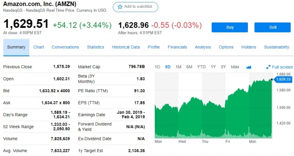 Amazon Stock Will Double In 3 Years, Says Hedge Funder Who Invested $1 Billion in Bitcoin