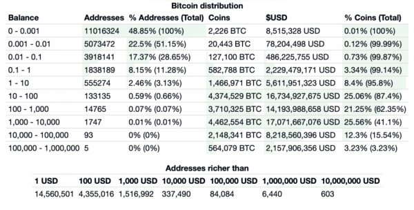 Bitcoin is a &lsquo;Black Box&rsquo; so I Won&rsquo;t Invest in it: Analyst Gary Shilling