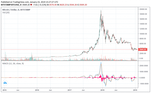 South Korea’s Largest Bitcoin Exchange May Go Public on US Stock Market, Will Anyone Care?