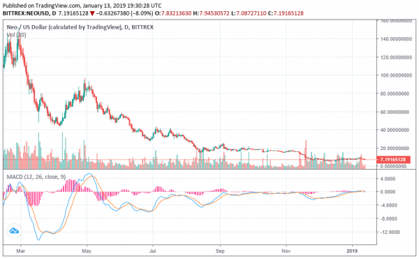 Why NEO Co-Founder Erik Zhang Says Ethereum Will Overtake Bitcoin