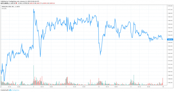 Why Jeff Bezos&rsquo; Divorce Could be Bullish for Amazon Shares