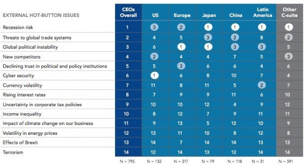 Why US CEOs are Naive to Ignore Trade War & Recession Risks