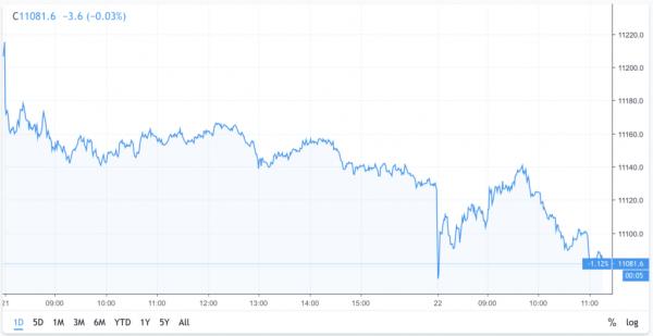Trade Wars, Brexit & a Weak 2019 Forecast: What’s Prompting Asian and European Markets to Decline?