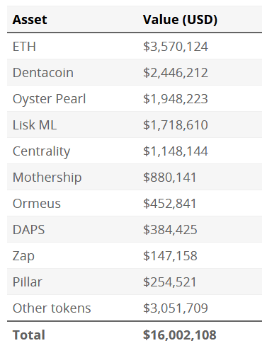 New Zealand Exchange Cryptopia Lost $16 Million in Hack, Not Initially Reported $2.5 Million: Research