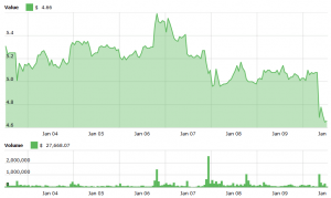 Ethereum Classic Did Not Solve Its Problem Following 51% Attack
