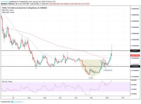 Dovish Fed Minutes Sees Cryptocurrency Market Lose $11 Billion in 5 Hours