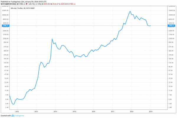 Dow Downturn Shows Economy is &lsquo;Going into a Recession&rsquo;: Gluskin Sheff Strategist