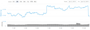 Bitcoin and Altcoins Facing Renewed Selling Pressure (UPDATED 2)