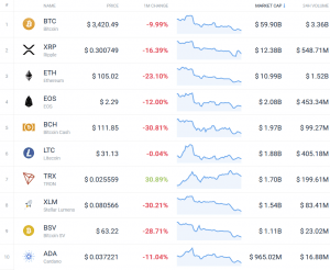 Coin Race: Top 10 Winners/Losers of January