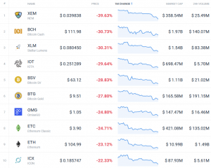 Coin Race: Top 10 Winners/Losers of January