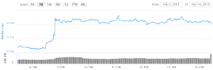 Bitcoin and Altcoins Extend Consolidation Above Key Supports