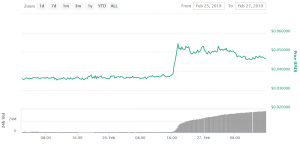 End Of The Pump? "Smartphone Coins" Correct Lower As Hype Wanes