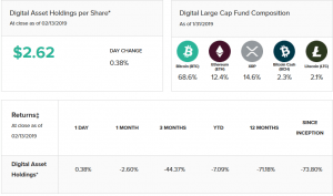 This Major Investor Sees Altcoin Collapse, What's in His Portfolio?
