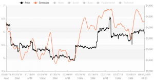 Crypto Market Sentiment: Bitcoin Reigns, Ether Jumps, XRP Keeps Losing