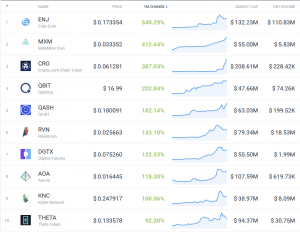Is Altcoin Season Really Back?