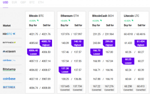 Bitcoin and Altcoins Consolidating Gains Above Key Supports