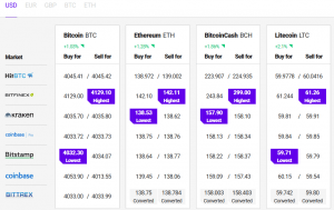 Bitcoin and Altcoins Bracing For Further Upsides