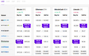 Bitcoin and Ethereum Consolidating While BTS Rallies