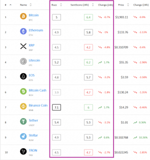 Crypto Market Sentiment: Bitcoin Reigns, Ether Jumps, XRP Keeps Losing