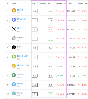 Crypto Market Sentiment: Slight Drop Towards Neutral Zone