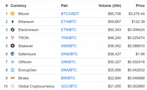 Cryptopia Resumes Trading, Begins With 40 Trade Pairs