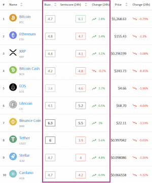 Crypto Market Sentiment Tries to Recover After Bitfinex's Drama