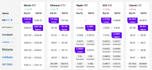 Bitcoin and Ethereum Lead The Crypto Market Higher