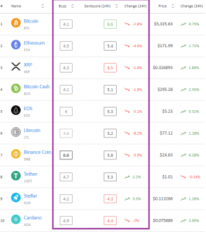 Crypto Market Sentiment: Slight Rise within the Neutral Zone