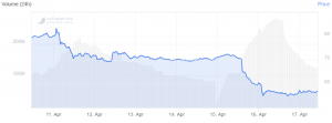 Bitcoin SV Delisting: Shots Fired, What Did They Hit? (UPDATED)