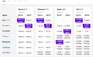 Bitcoin And Altcoins Poised For Further Appreciation