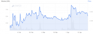 Pundi X Misses XPOS Target, Delays XPhone, Long-Term Goal Remains