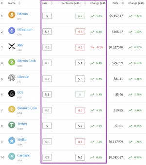 Crypto Market Sentiment: Drop Deeper into the Neutral Zone