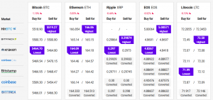 Bitcoin Corrected Lower, Altcoins Bleed
