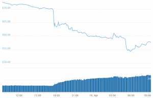 Game of Forks: Bitcoin Cash Beats the Market as BSV Rift Deepens