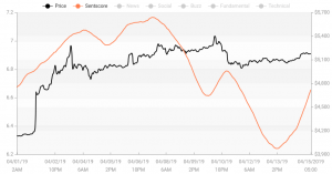 Crypto Market Sentiment: Drop Deeper into the Neutral Zone